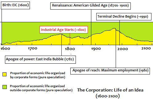 lifeofcorp